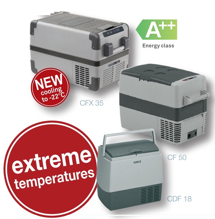 Which Coolbox do I need?