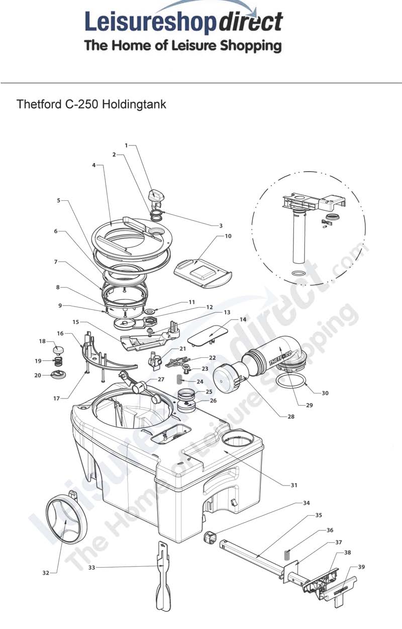 Thetford Cassette Toilet Manual