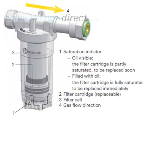 Truma Gas Filter Truma Gas Filter and Spare Parts