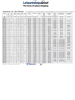 Dimensions S4 / S4.6 Window