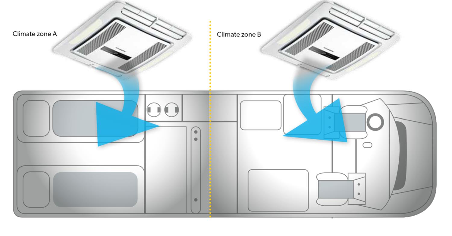 Dometic FreshJets Air Conditioning