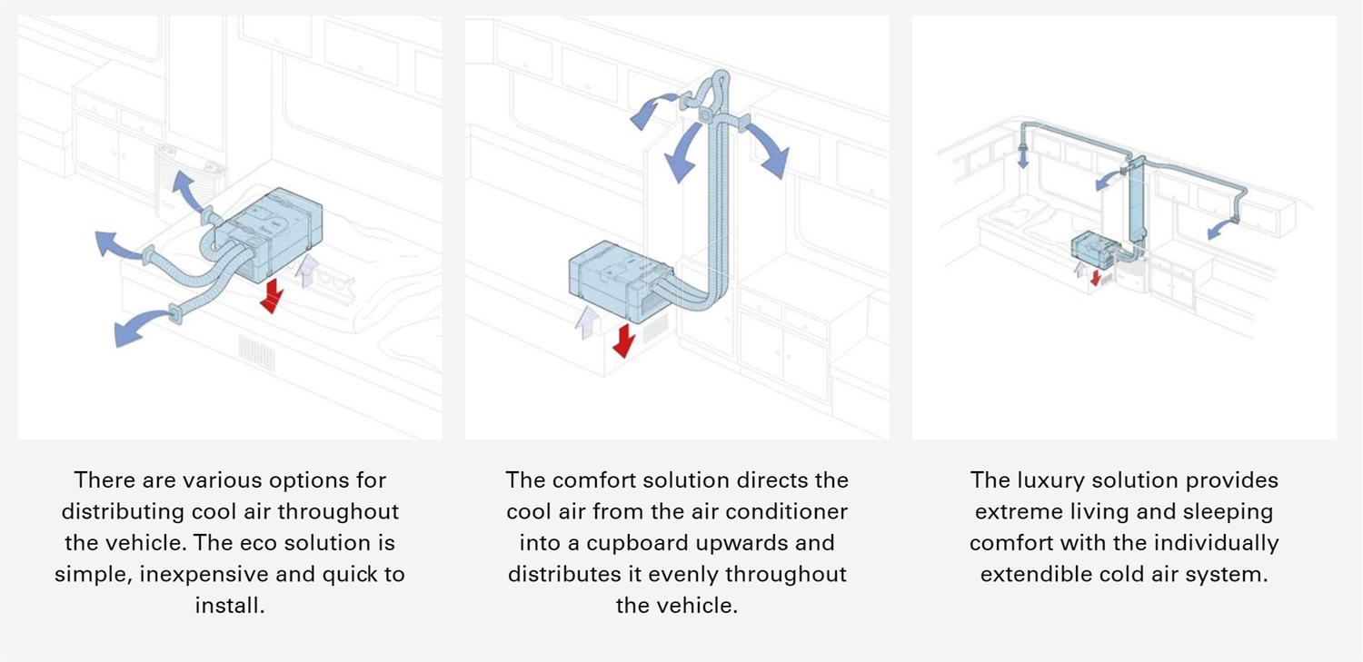 Truma underbench air conditioning