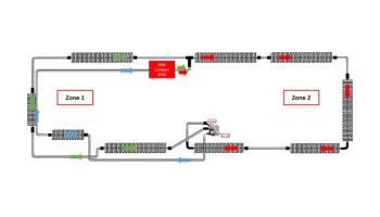 Alde 3030 Multizone System