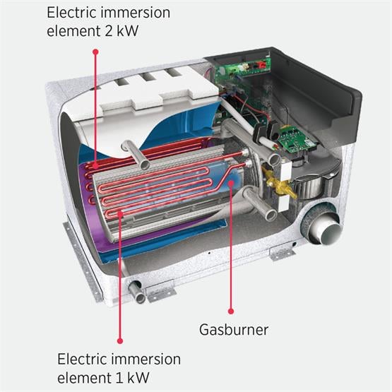 How the Alde Panel Van (Campervan) Heating Kit works