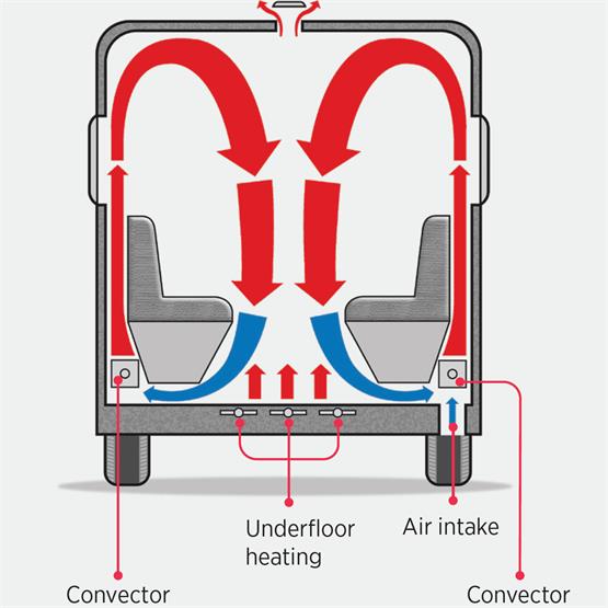 Alde Panel Van (Campervan) Heating Kit image 5