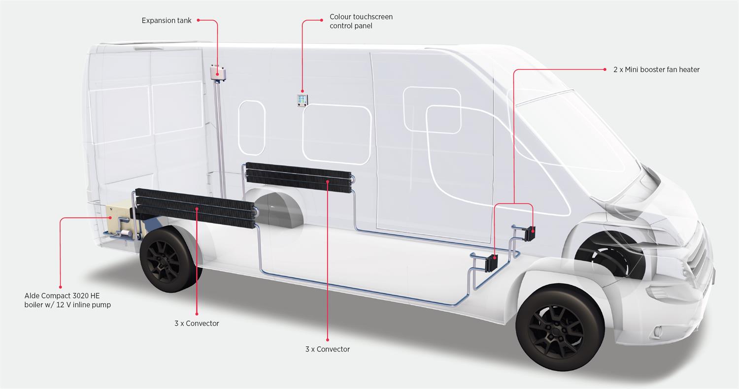 Alde Panel Van (Campervan) Heating Kit Layout