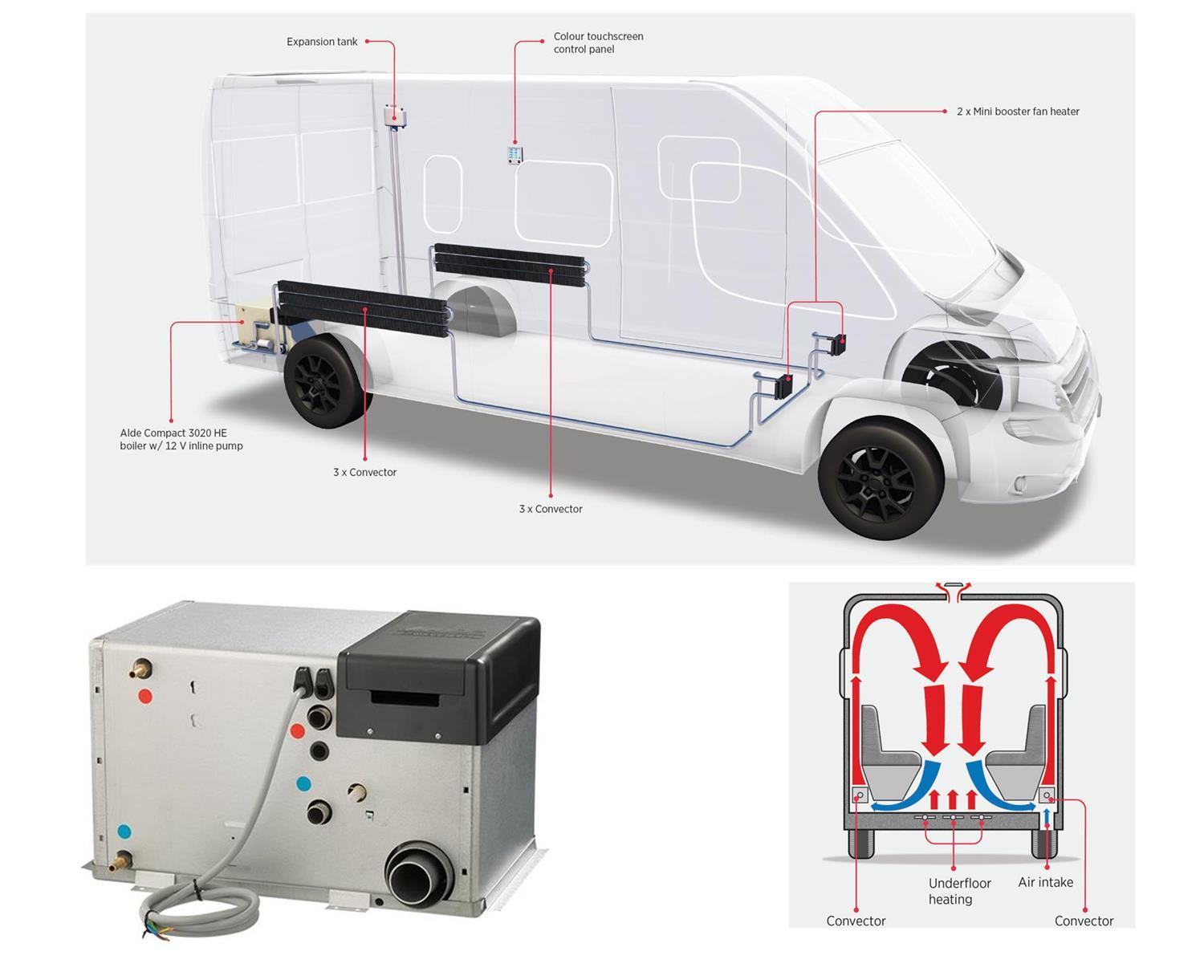 How does the Alde campervan heating system work?