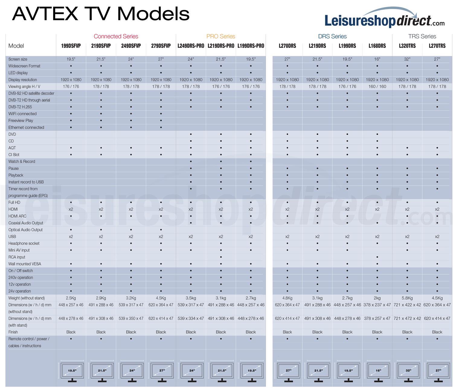 Compare the 4 different sized Avtex Connected TVs