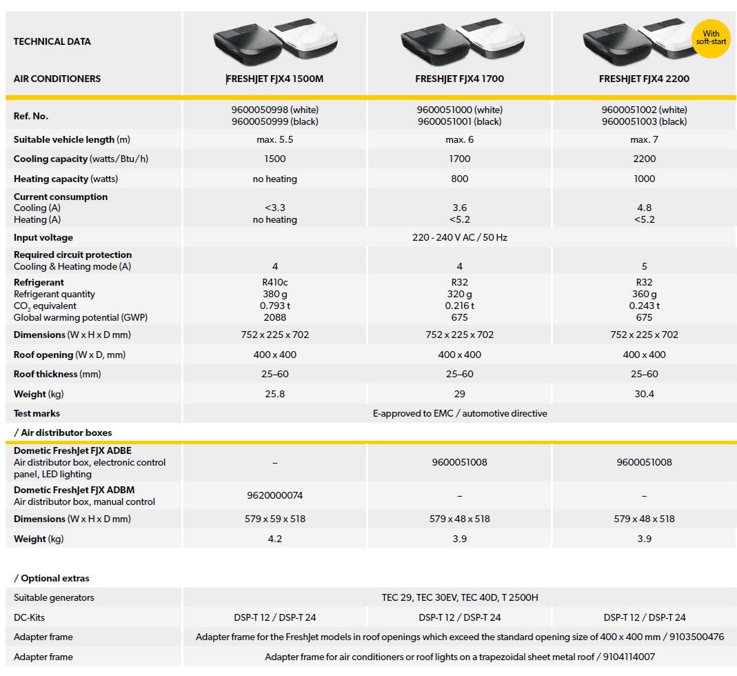 Dometic Air Conditioning selection chart