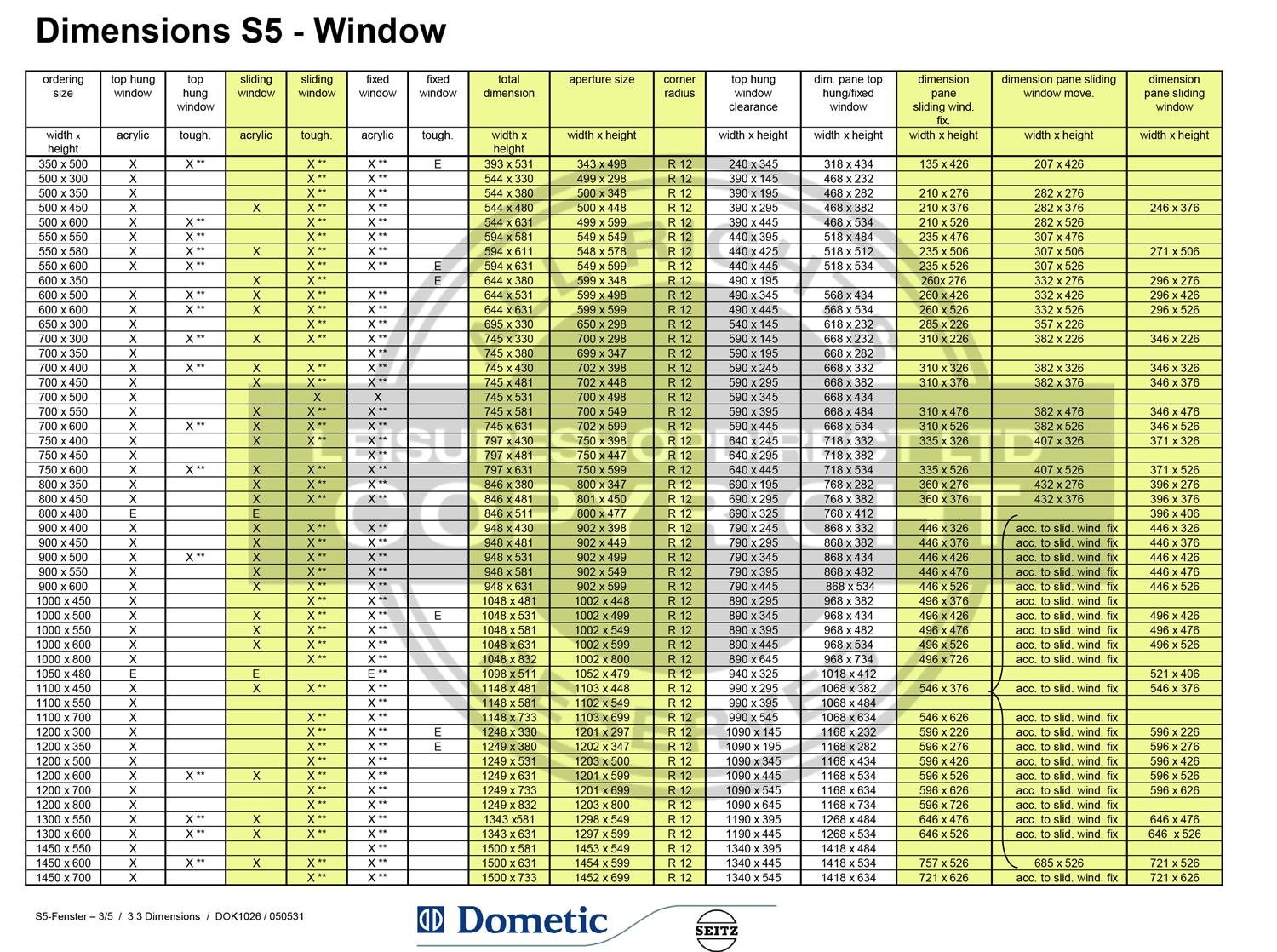 Dometic S5 Size Chart