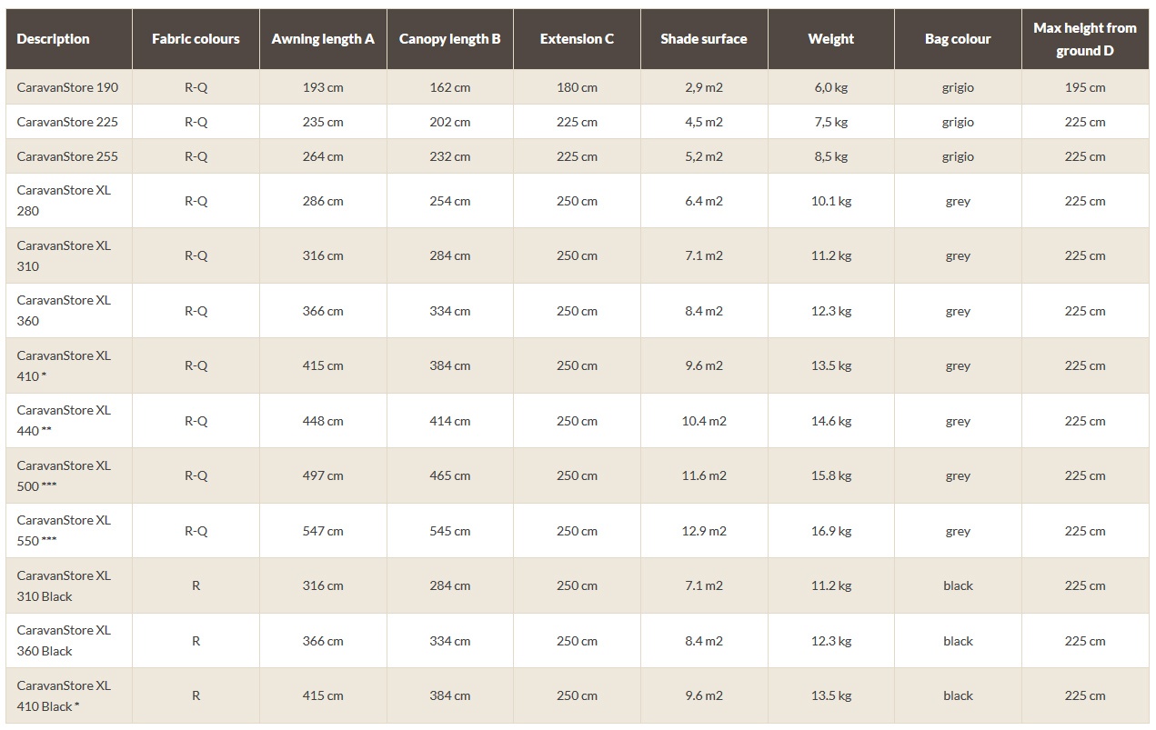 Fiamma Caravanstore Dimensions