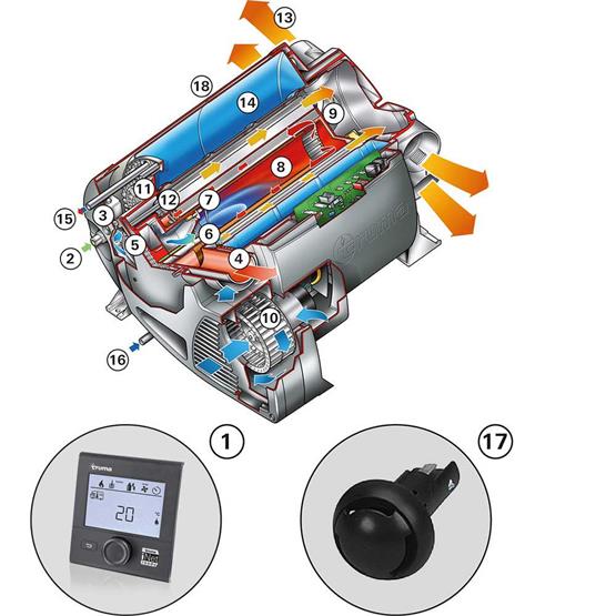 Truma Combi 6 Heating Diagram