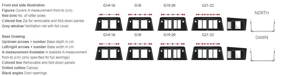 Isabella Commodore Awning 2019 Dimensions