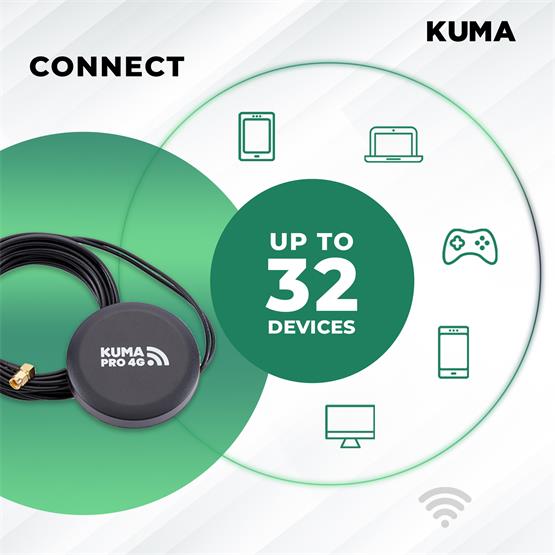 Kuma Connect Pro 4G Internet Package image 14