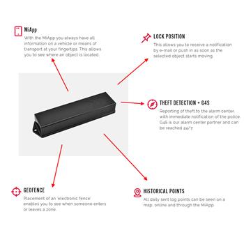 Moving Intelligence Mi01 Sentry Caravan / Motorhome Tracker (Thatcham Approved)