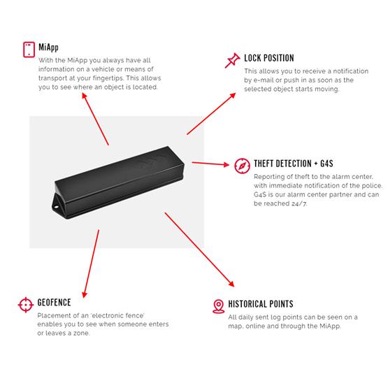 Moving Intelligence Mi01 Sentry Caravan / Motorhome Tracker (Thatcham Approved)