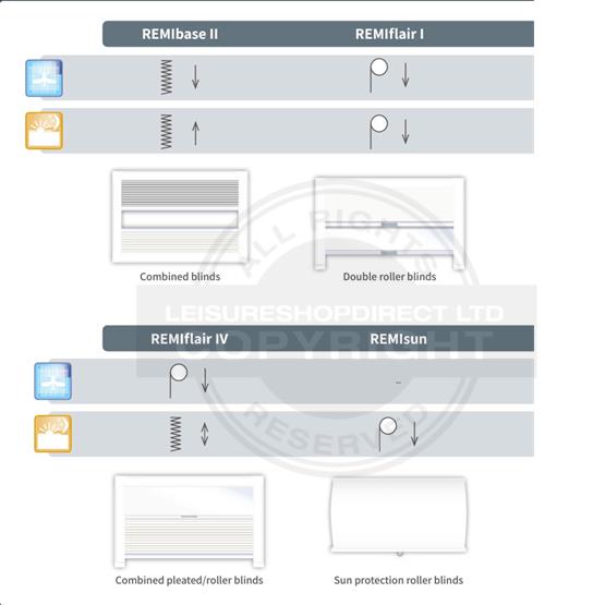 Remis Remibase II Blinds image 6