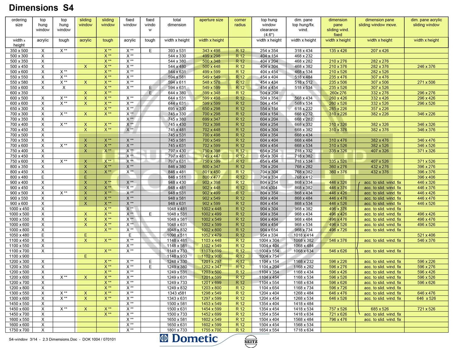 Dometic S4 Size Chart