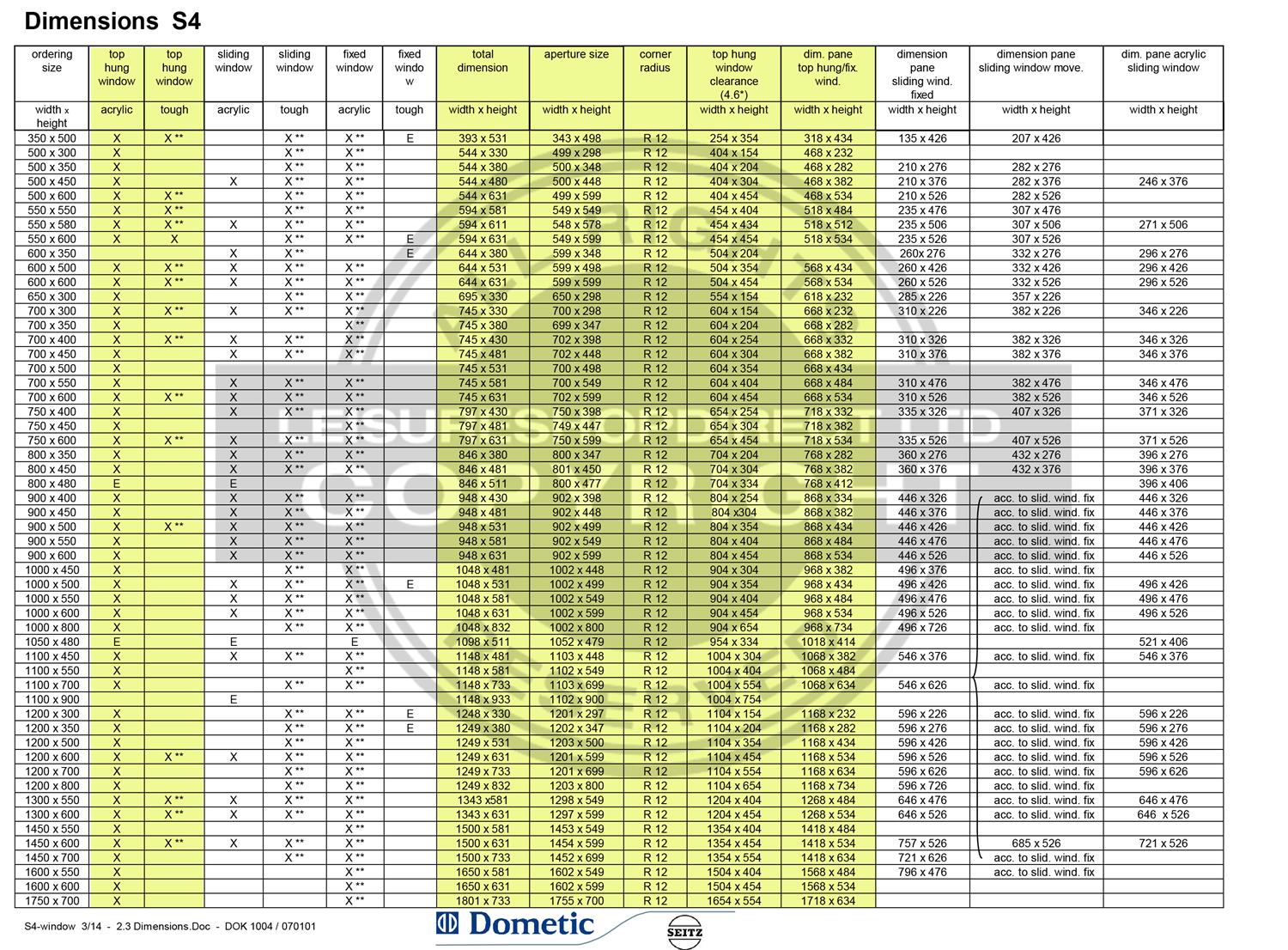 Dometic S4 Size Chart