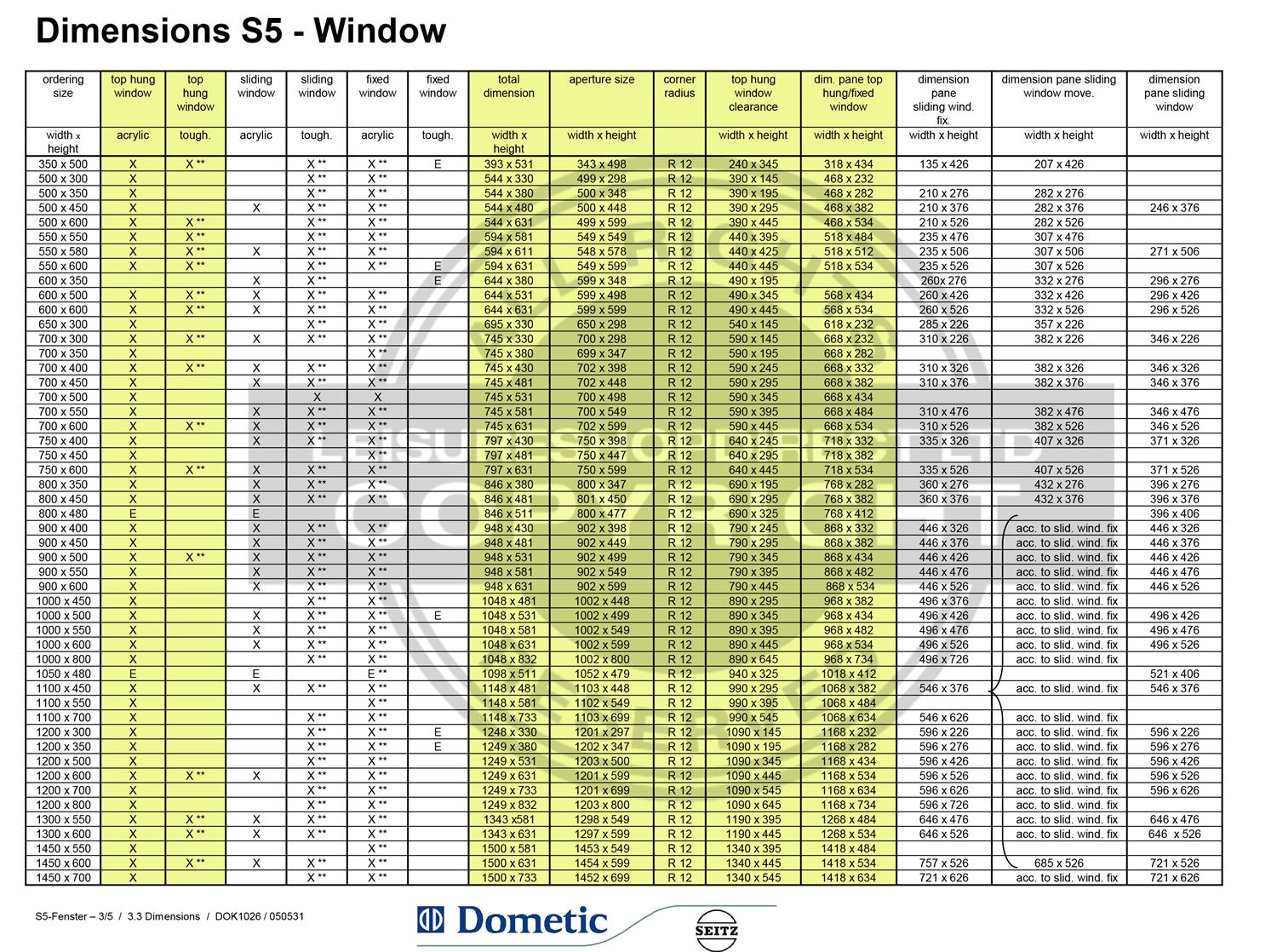 Dometic S5 Size Chart