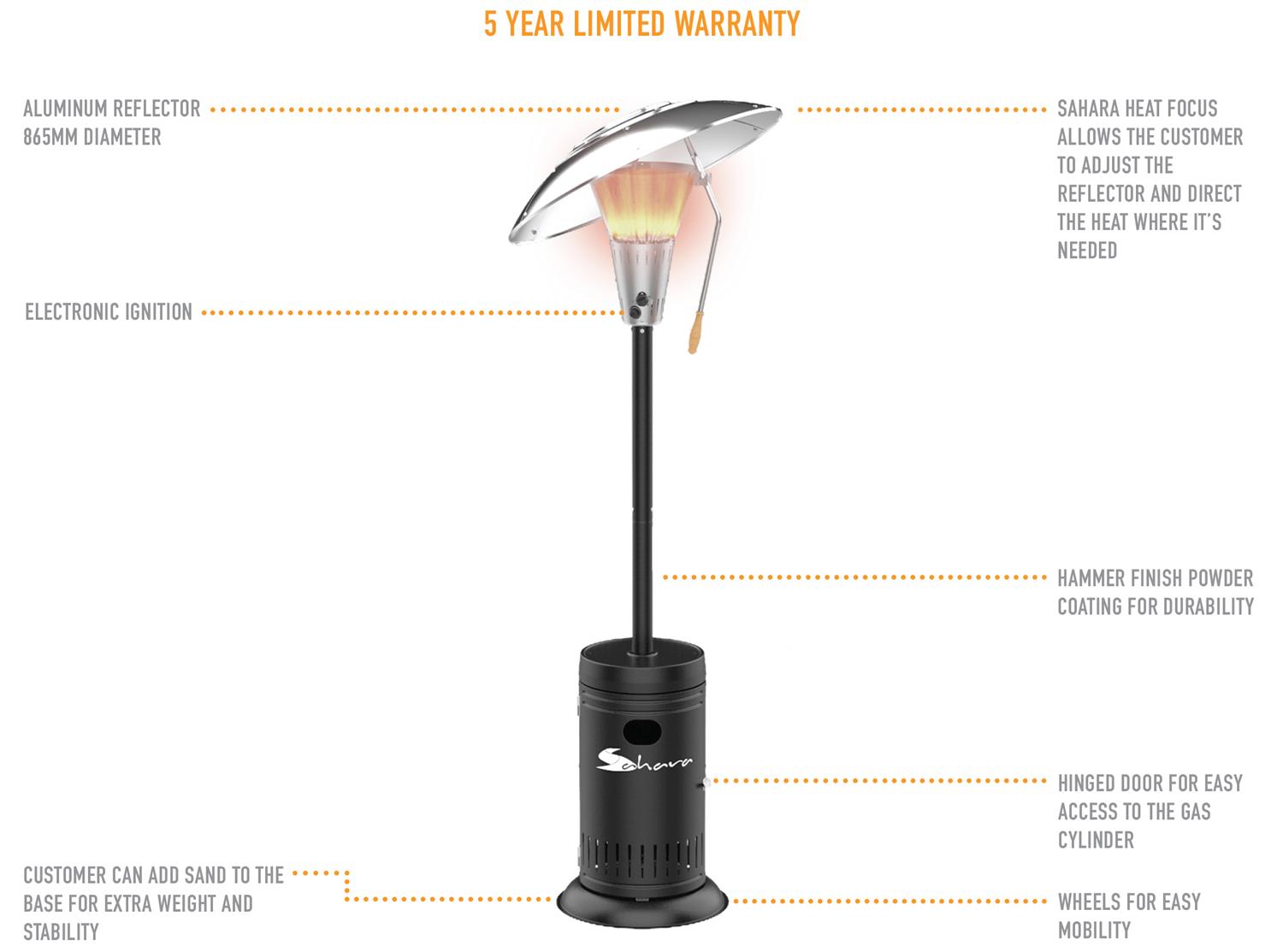 Sahara 13KW Patio Heater Infographic