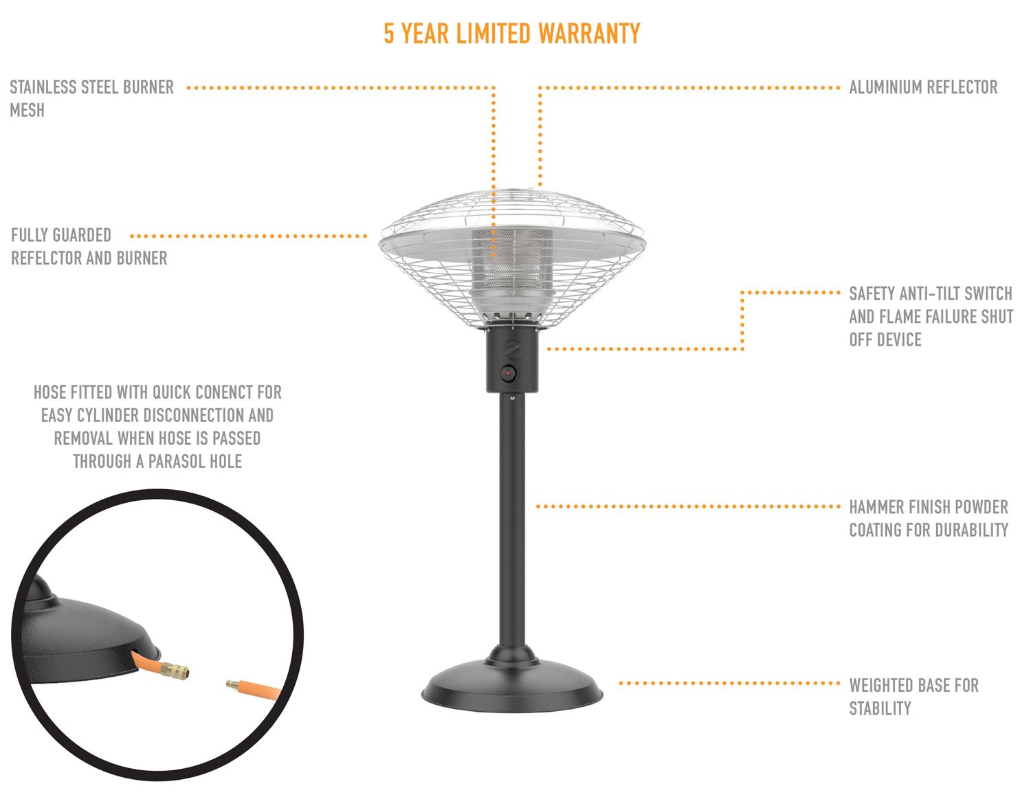 Sahara Table Top Infographic