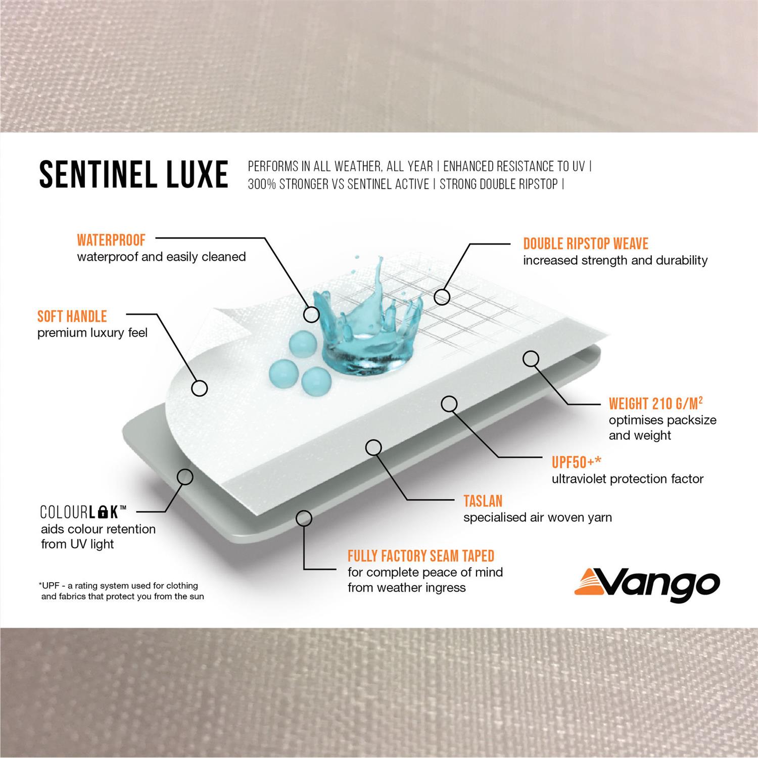 Vango specs for Senitnel Luxe.