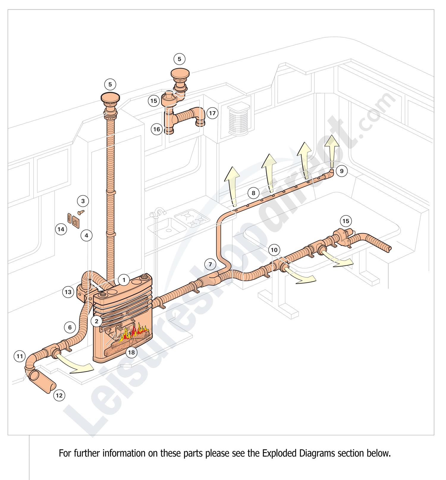 Truma S3004 Heater Graphical Setup