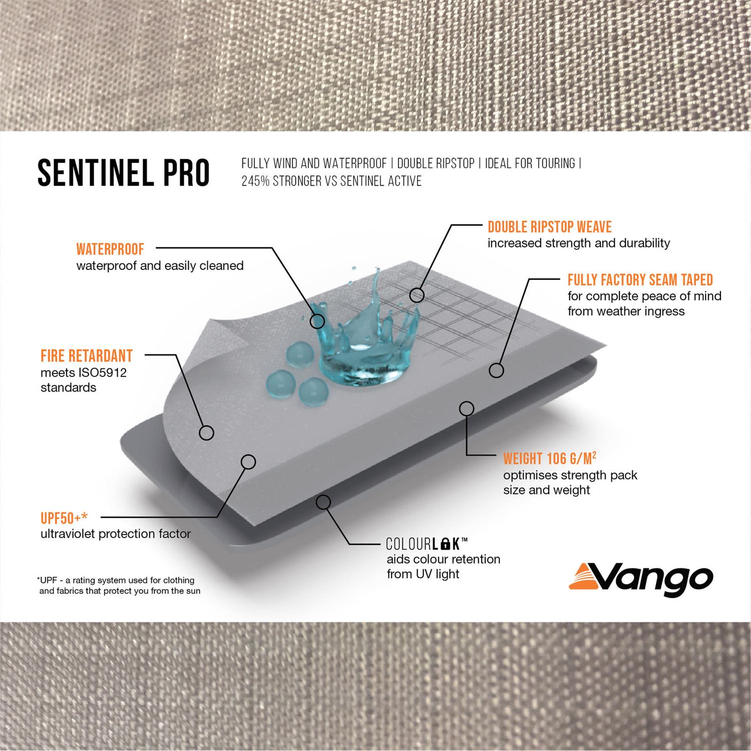 Vango's Sentinel Pro Fabric.