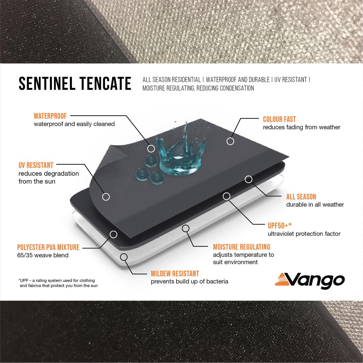 Vango's Sentinel TenCate fabric.