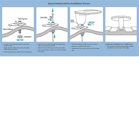 Vision Plus Status 270 Omni-Directional Antenna with VP2 Amplifier for Digital TV image 3