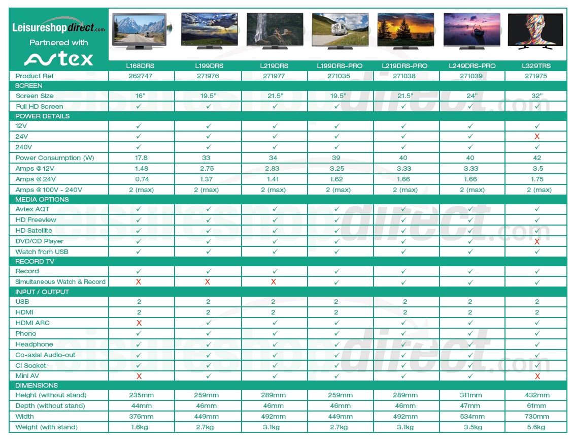 Avtex 12V TV Comparison Chart