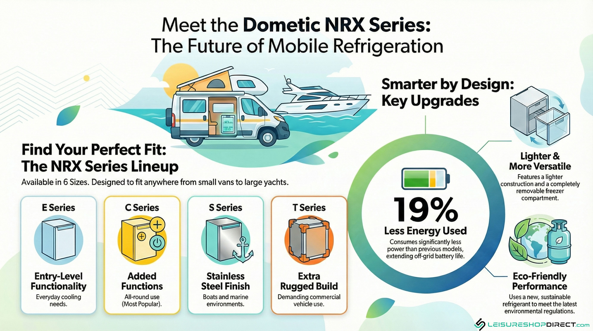 Dometic NRX Series lineup from Leisureshopdirect