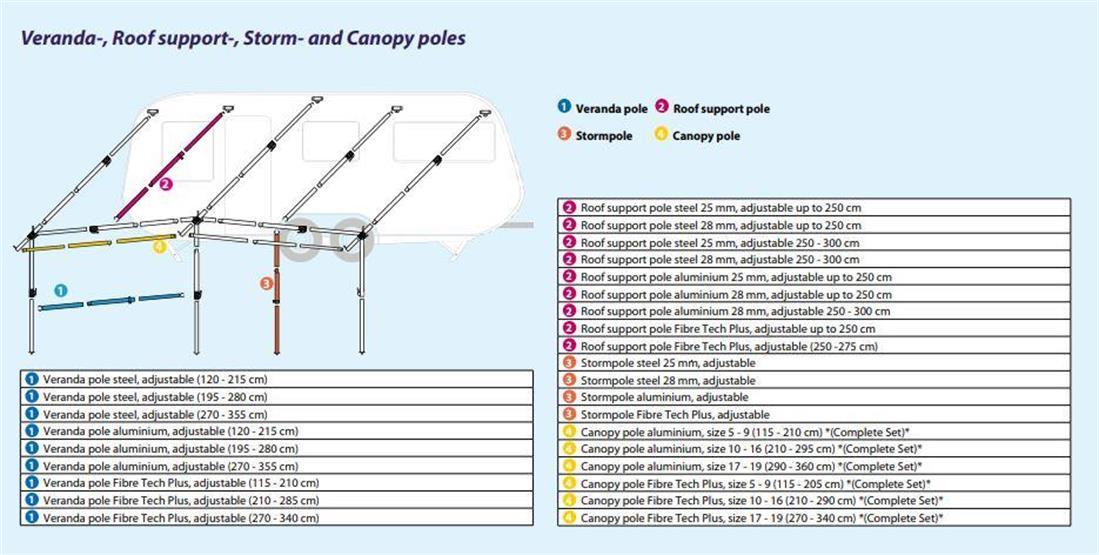 spare awning poles