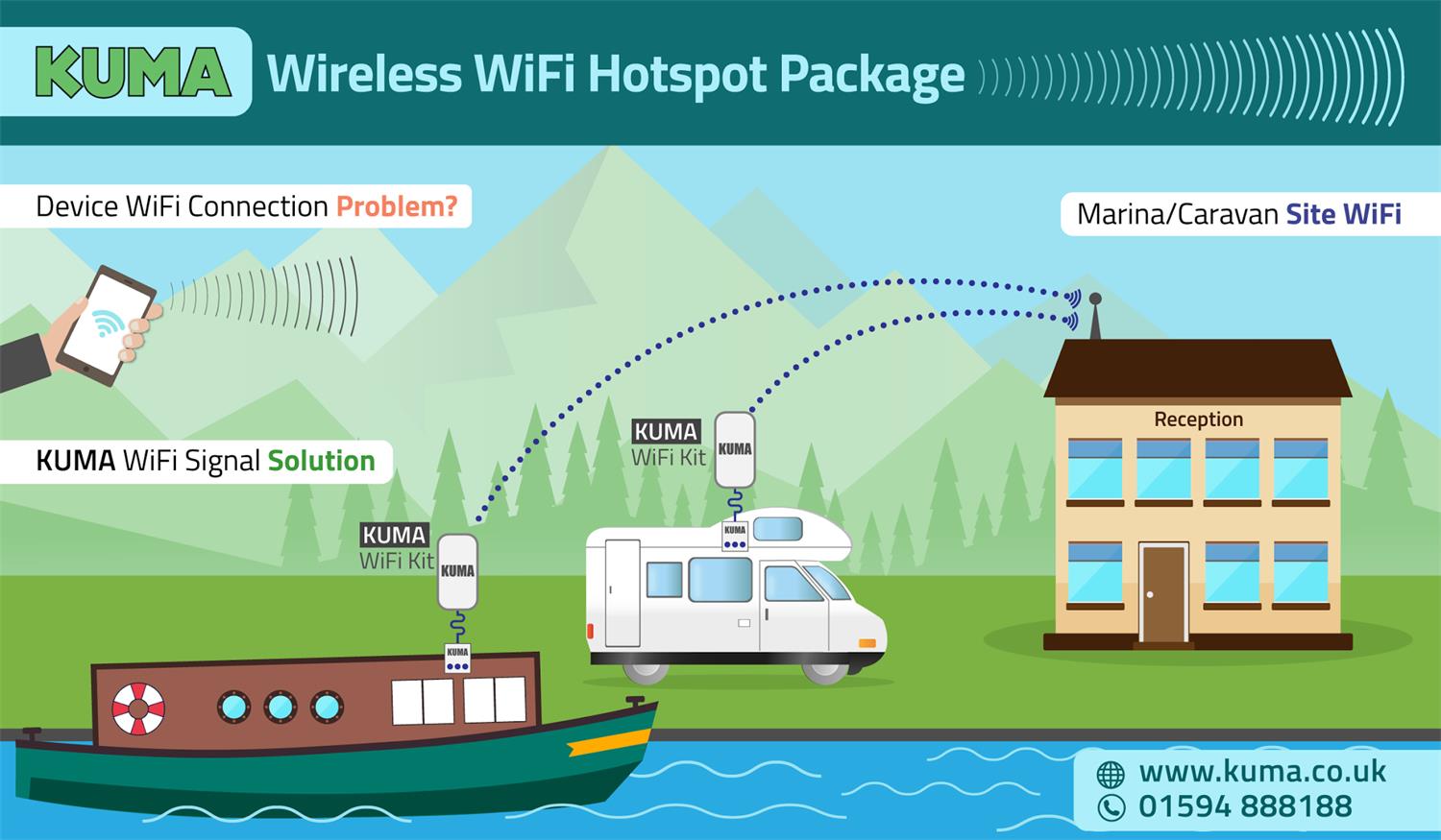 mobile hotspot booster mobile hotspot booster