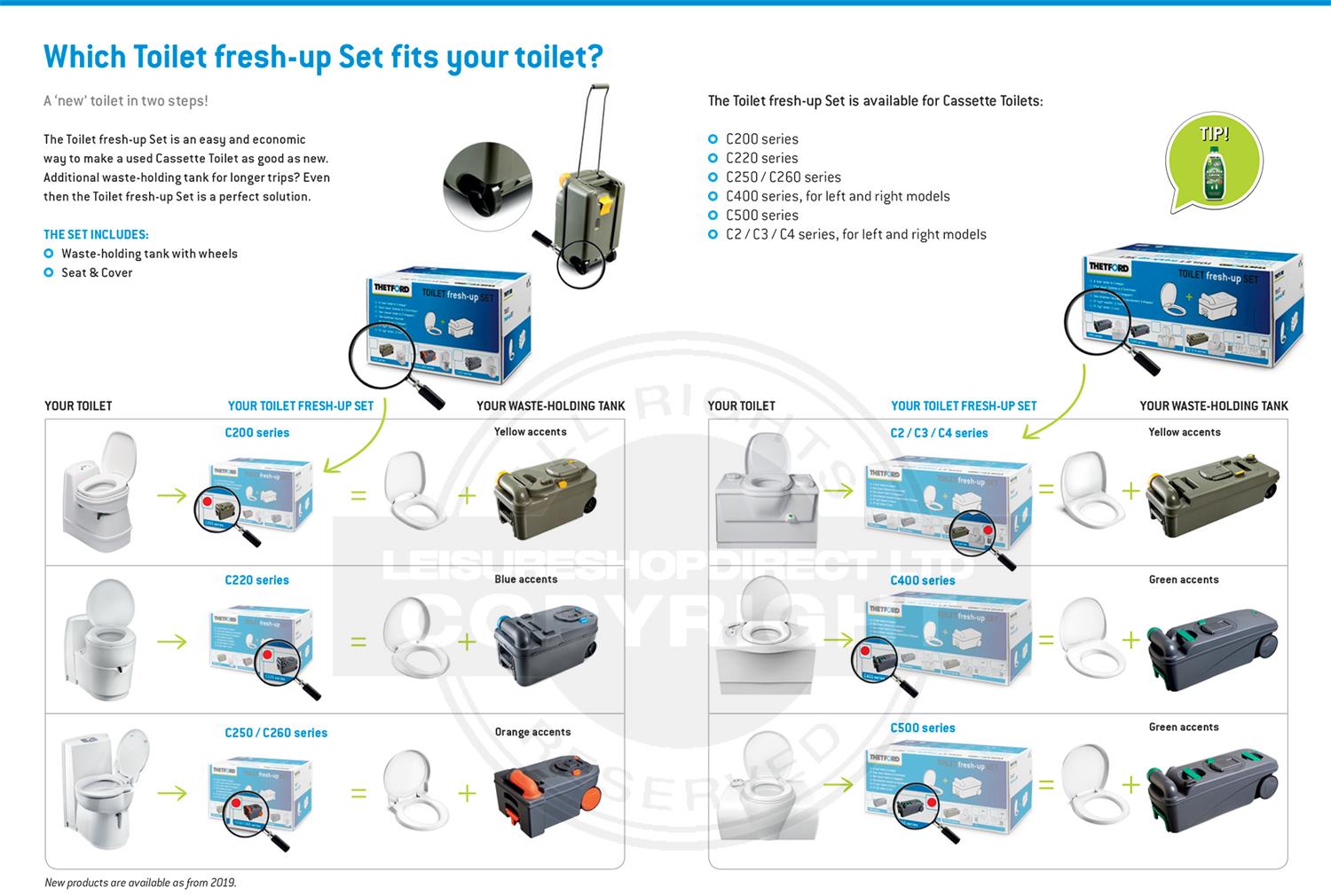 Thetford Toilet Fresh up set for C250/C260 Thetford Code 9339362