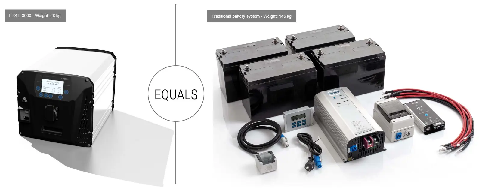 Clayton Power Equals