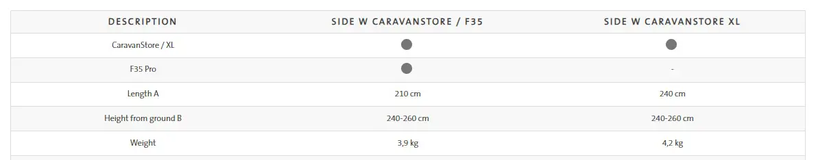 Fiamma Side W Caravanstore Data Sheet