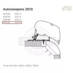 Thule Adaptor For Roof Mounted Awnings - Autosleepers 2013 5.00m 