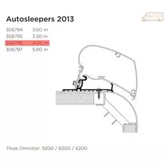 Thule Omnistor 6200/6300/9200 4m Roof Adaptor for Autosleeper 2013