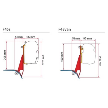 Fiamma Kit Ford Custom V710 RHD F45/F43 (98655Z197)