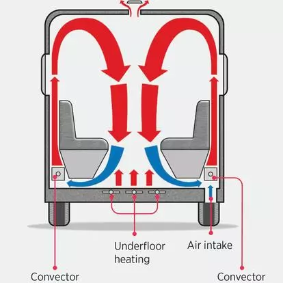 Underfloor heating van conversion 2025