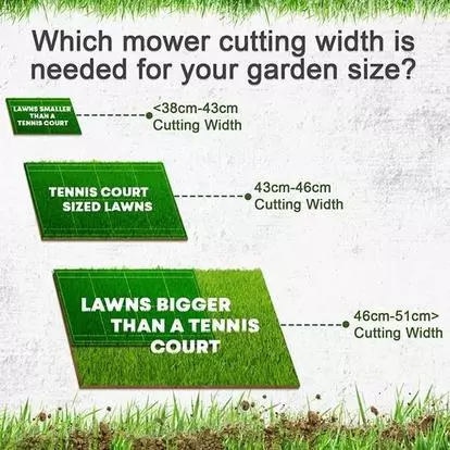 Hyundai HYM430SPR Self Propelled 17 139cc Petrol Roller Lawn Mower Lawnmowers Leisureshopdirect