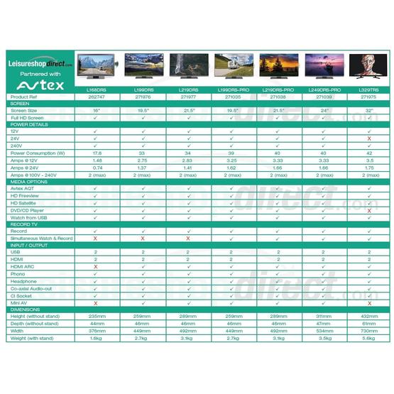 Avtex L219DRS-PRO TV - 21.5" Full HD LED Screen image 8