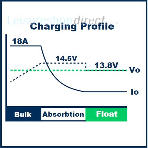 Stelling Mains Consumer Unit with 3 Stage Charger image 4