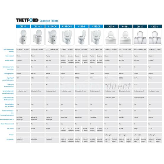 Thetford C262CWE Cassette Toilet Thetford Code 93367SP Thetford