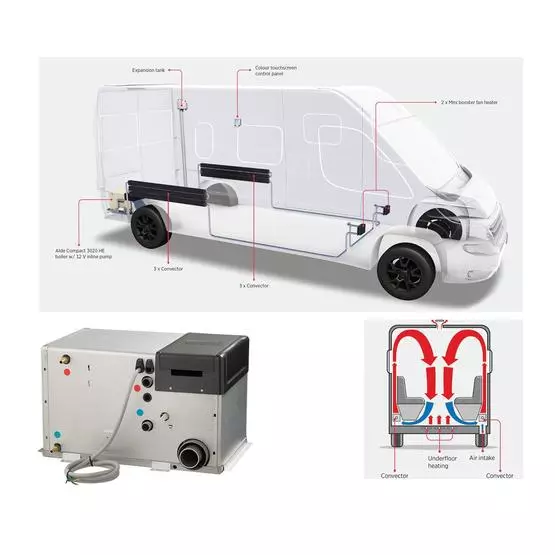 Alde Panel Van (Campervan) Heating Kit- Alde 3030 image 1