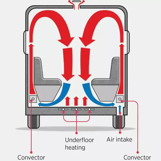Alde Panel Van (Campervan) Heating Kit- Alde 3030 image 5