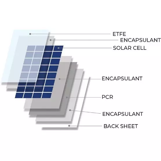 NDS LightSolar LSE Black Solar Panel (200W / 1495mm x 680mm) image 3