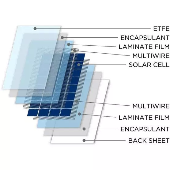 NDS SolarFlex SFS Flexible Solar Panel (115W / 1110mm x 540mm) image 3